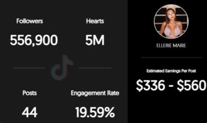 Ellerie Marie Age | Wiki, Net worth, Bio, Height, Boyfriend ?